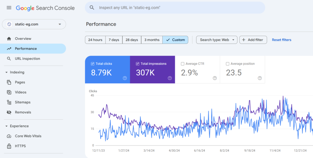 e-commerce Success Story